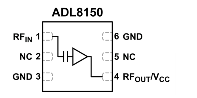 ブロック図 - Analog Devices Inc. ADL8150低位相ノイズアンプ